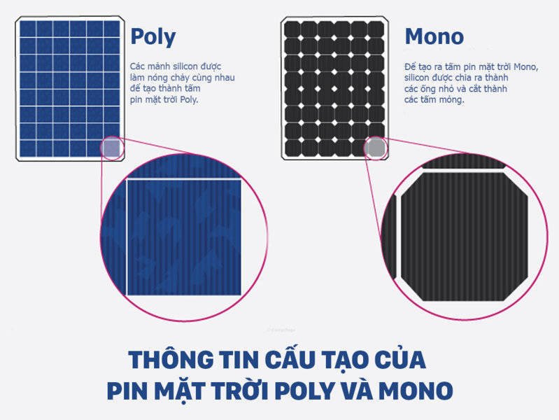 Tấm pin năng lượng mặt trời Mono và Poly